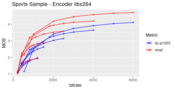 VMAF vs itu-p1203