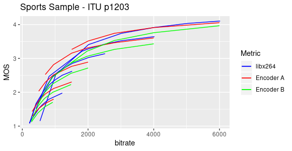 VMAF vs itu-p1203