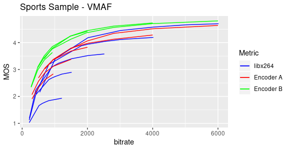 VMAF vs itu-p1203